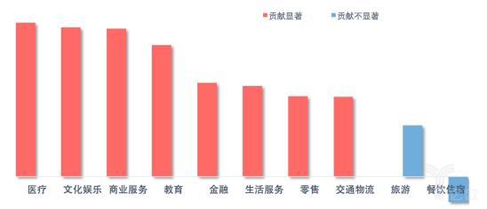 北上广深占全国经济总量_北上广深(2)