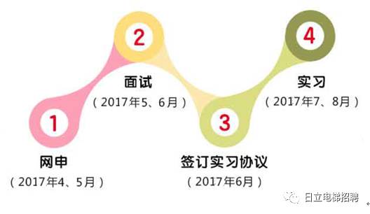 日立电梯招聘_招聘信息 日立电梯校招开始了(2)