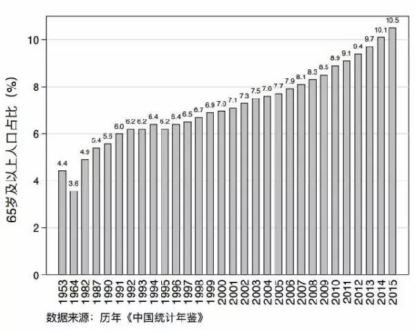 人口变动值_新中国人口自然变动图