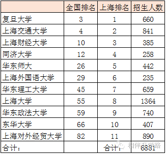 12本人口_人口普查