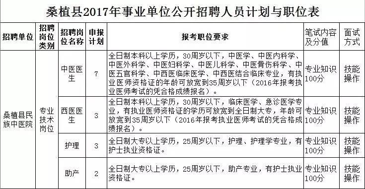 桑植招聘_桑植融和置业重金诚聘财务总监 招商等专业人员(5)