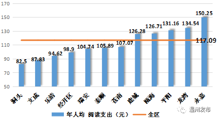 瑞安gdp_瑞安人信用怎么样,这次有了权威答案 诚信瑞安 排名全国县级市第四