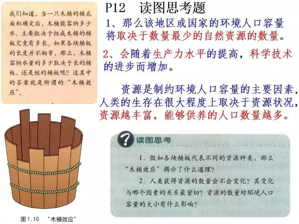 人口的合理容量_人口的合理容量的小结