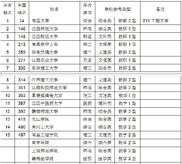 浙江人均gdp区域排名_一季度GDP增速6.4 ,中国经济见底回升(2)