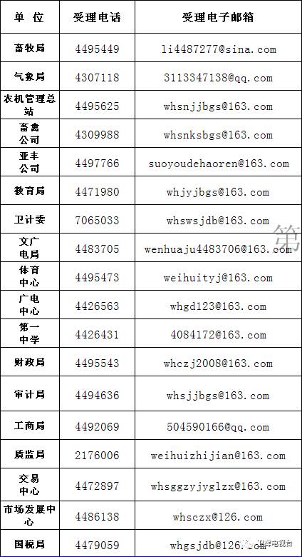 卫辉市人口有多少_2020河南省考新乡地区考情分析 最容易进面的地区