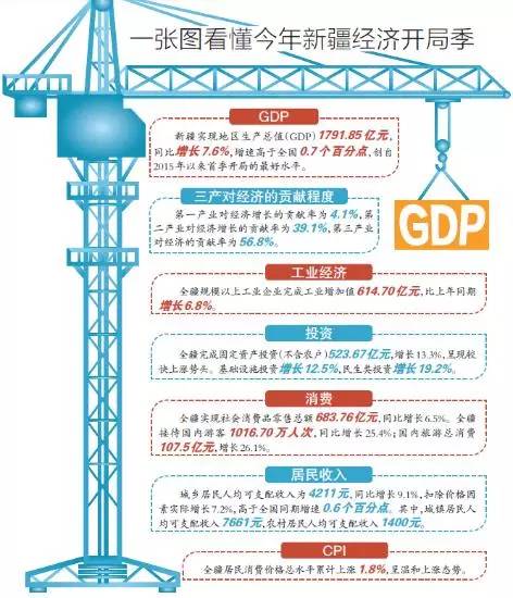 2017第一季度重庆gdp_一季度各省份GDP出炉 山东GDP总值排名第三(3)