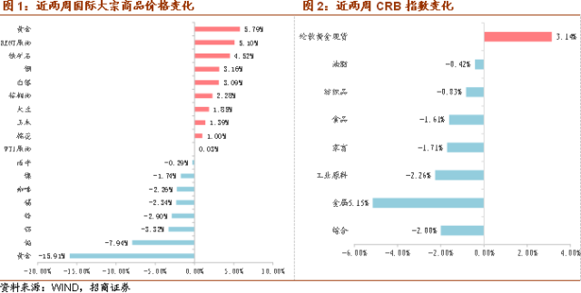 中美经济总量占世界百分之_经济发展图片