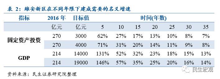 雄gdp_高铁新动作:江西这4市将会直通雄安新区,沿线城市GDP将腾飞发展