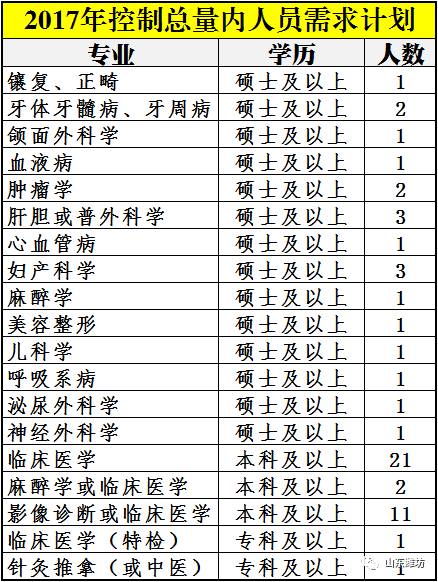 昌邑人口_山东一个县级市,建县近2200年,1994年撤县设市,人口近百万