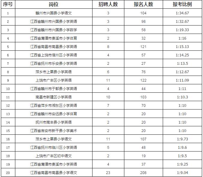 编人口数_人口普查