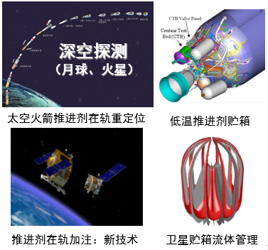 天舟一号发射成功：将揭秘空间环境下的蒸发与冷凝