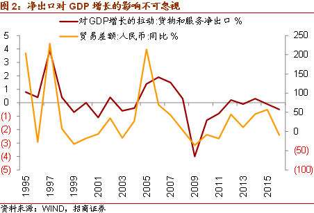 中美经济总量占世界百分之_经济发展图片