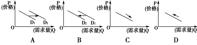 押题 高频考点 1 供求曲线