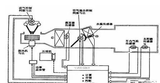 压缩空气的原理都能制作什么东西_太岁是什么东西(3)