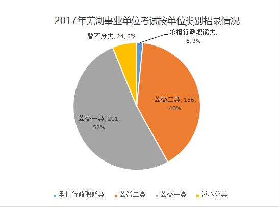 芜湖总人口_安徽第六次幸福指数报告出炉,你幸福吗