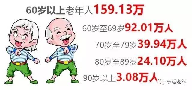 2019 杭州 老年人口_杭州各城区老年人口数示意图-159.13万 杭州60岁以上人口再创(3)