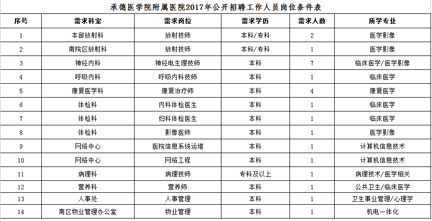 磁县人口_邯郸人眼中的各县是啥样的 笑爆了(2)