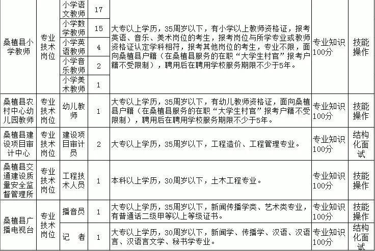 桑植招聘_桑植融和置业重金诚聘财务总监 招商等专业人员(2)