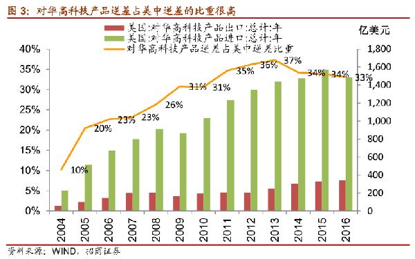 中美经济关系_中美关系