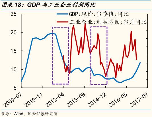 证券交易金属于GDP吗_国金证券点评9月经济数据 名义GDP接近短期底部 关注政策对冲力度(3)