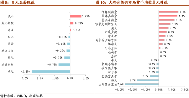 中美经济总量占世界百分之_经济发展图片