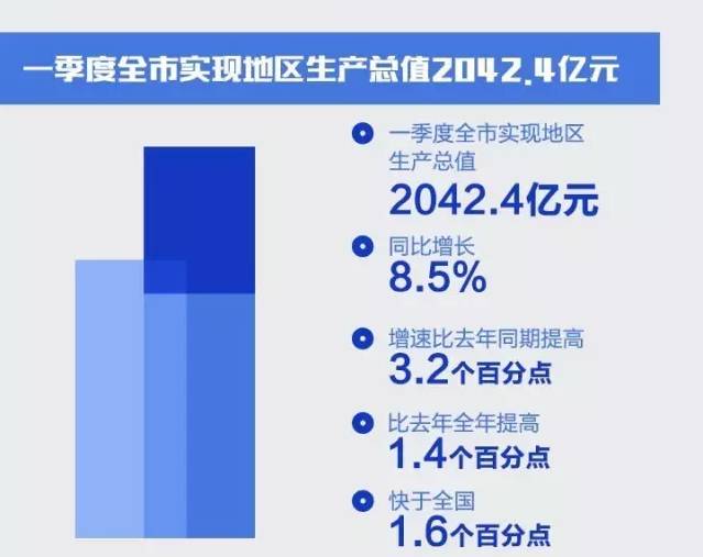 宁波GDP一般什么时候公布_楼市值得看好的 强二线城市 之十五 宁波(2)