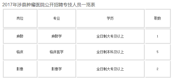 中捷招聘_中捷股份2018年校园招聘(3)