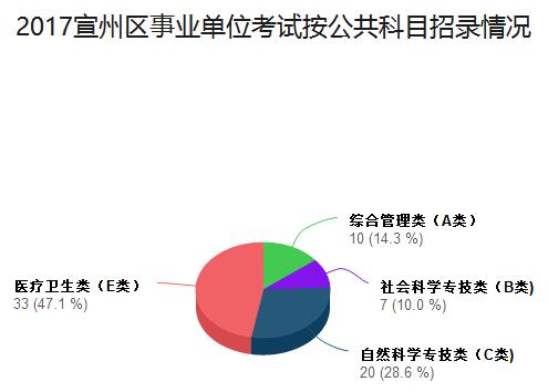 宣州区人口_宣州概况(2)