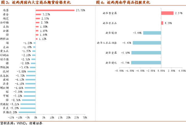 中美经济总量占世界百分之_经济发展图片