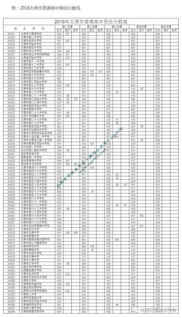 太原2020中考成绩学_太原市第三十九中学2020年中考喜报(2)