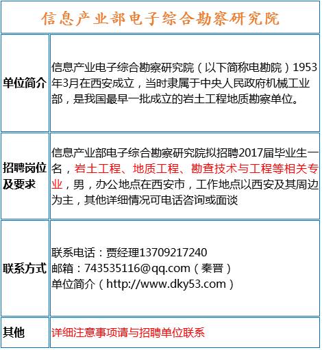 地矿招聘_全国20家地矿机构最新招聘,100多个岗位,速来报名