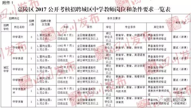 重庆人口与计划生育条例2017_人口与计划生育手抄报(3)