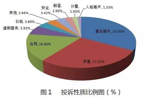 目前导致我国人口死亡的第一要素是