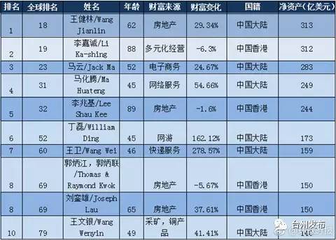 台州人口2017_浙江省台州市和嘉兴市今年GDP将冲击5000亿元大关,排名可能互换