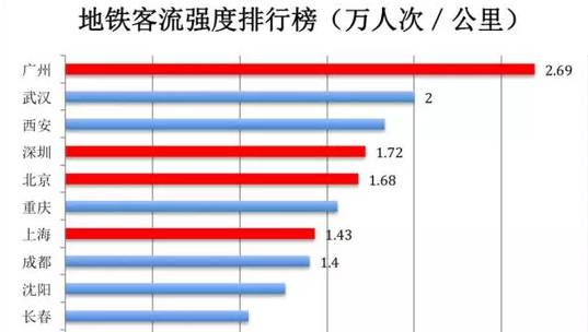 常住人口的概念_常住人口破千万 西安 请叫我超大城市