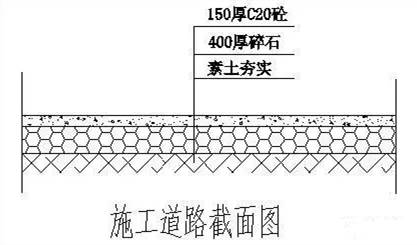 生活区,办公区道路均为6m 宽150 厚c20 混凝土面层,素土夯实;环形布