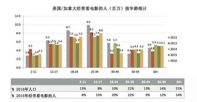 人口性别比例的统计_中国2010年第六次人口普查结果 例如 人口数男女比例等(2)