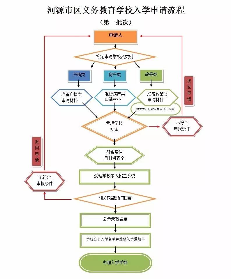 和平区辖区人口_沈阳市和平区地图(3)