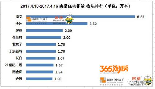 沈阳市人口信息管理_沈阳市信息工程学校