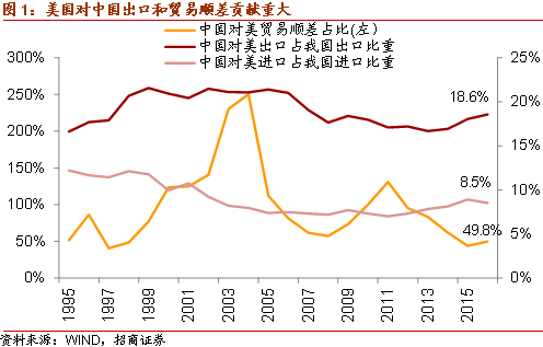 净出口对gdp有何影响_全球经济将会保持增长态势 低利率环境应多多配置日元黄金(2)