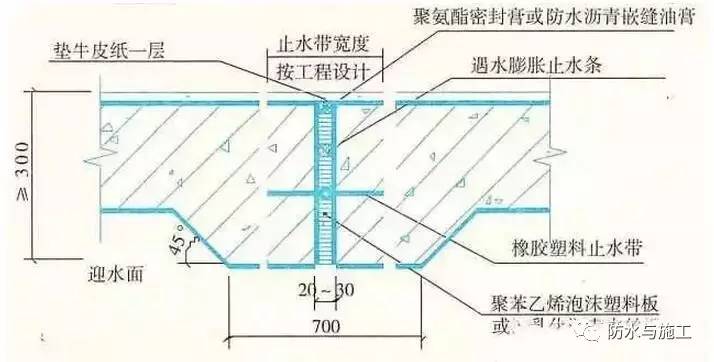 中埋式止水带变形缝