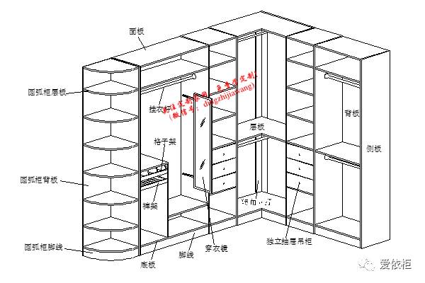 多图详解定制衣柜柜体结构类型及结构知识