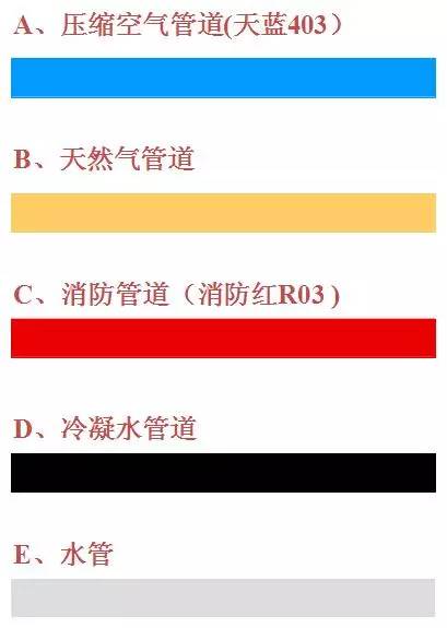 颜色标识见国家标准5,水管涂刷成银色4,冷凝水管道涂刷成黑色3,消防