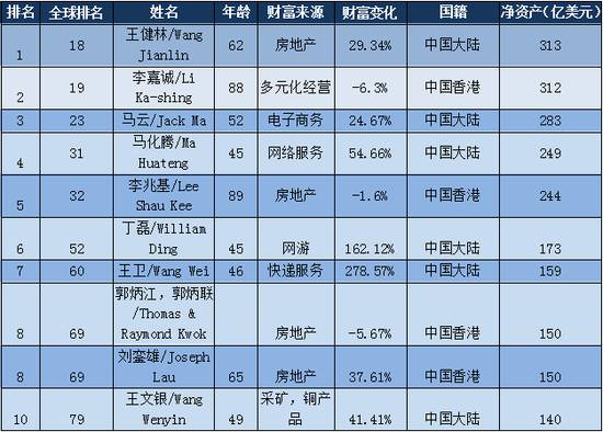 英国人口说明_英国人口密度分布图