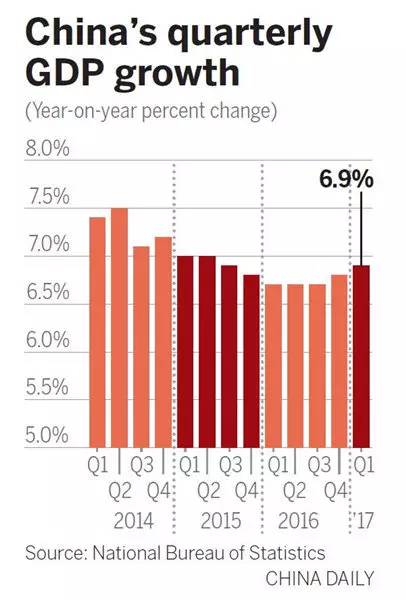 gdp growth rate_rate手表