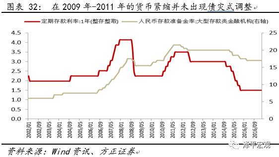 债券的收益率与gdp有何关系_资本市场收益率的影响因素都有哪些(2)