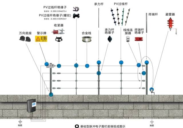 小区周界防范系统设计方案介绍