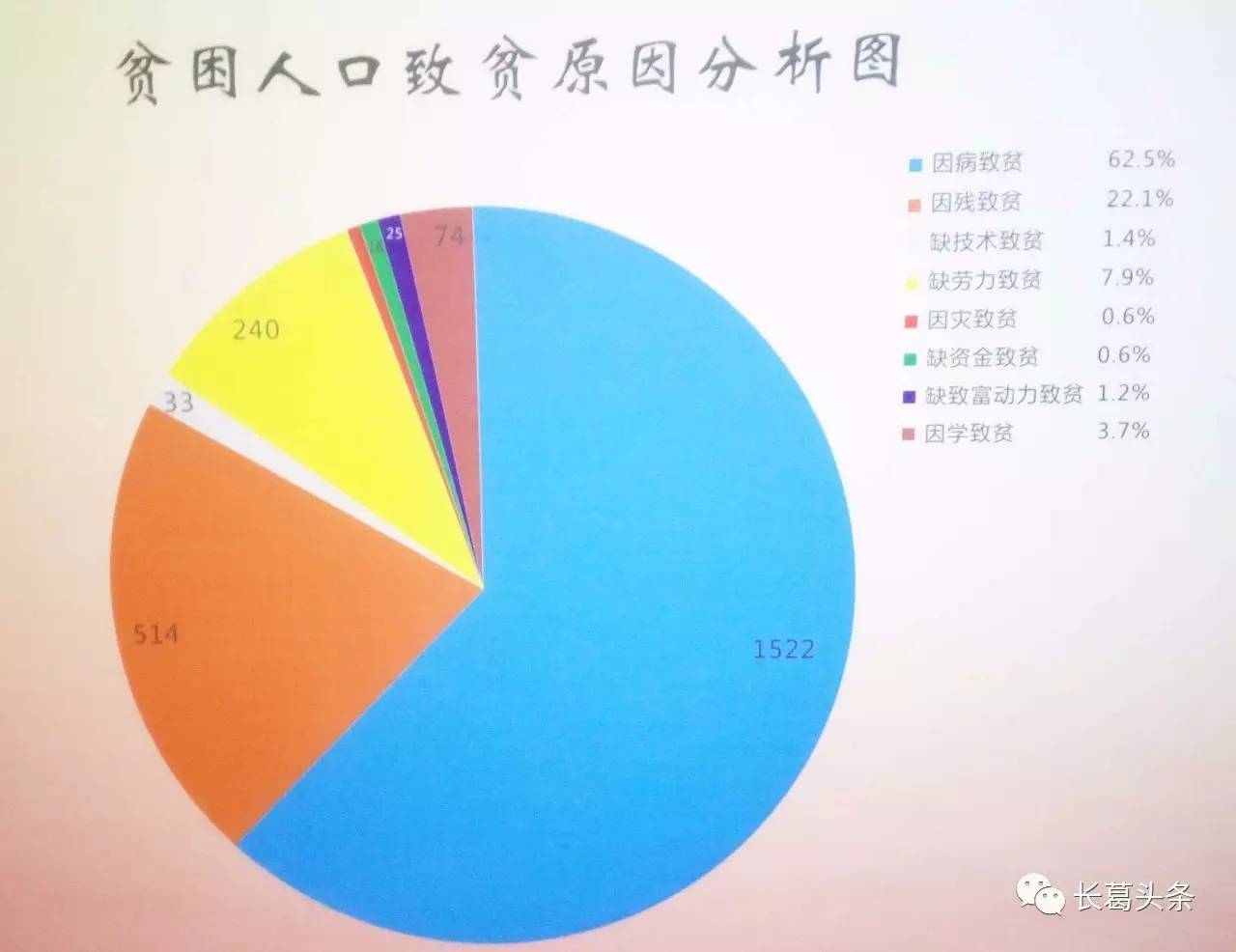 长葛gdp_解码民营经济 长葛现象 精神传承(2)