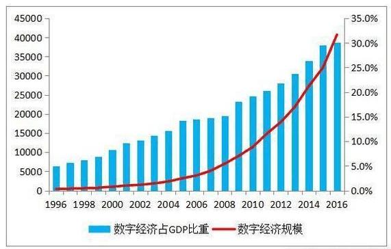 北上广深占全国经济总量_北上广深(2)