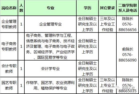 电大招聘_舟山广播电视大学秋季招生啦 千岛派出所招聘(4)